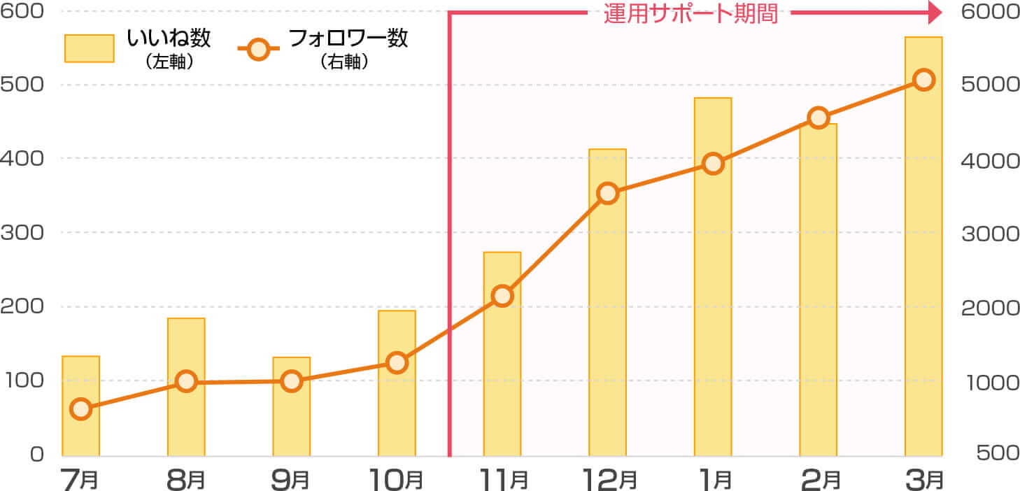 見込み顧客レポート画像