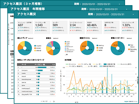 アクセス概況レポート