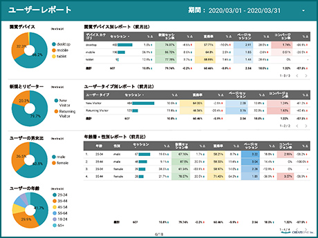 ユーザーレポート