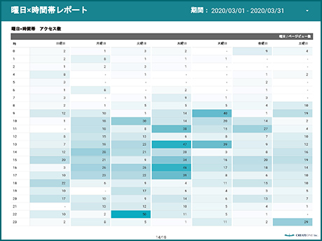曜日×時間帯レポート