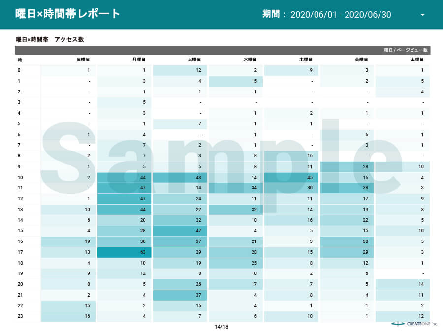 曜日×時間帯レポート