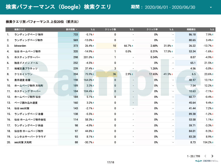 検索パフォーマンスレポート