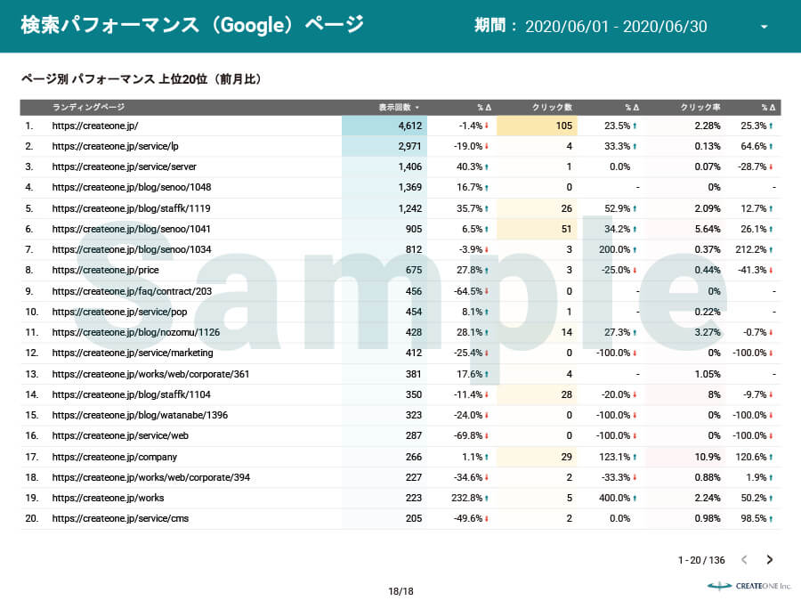 検索パフォーマンスレポート