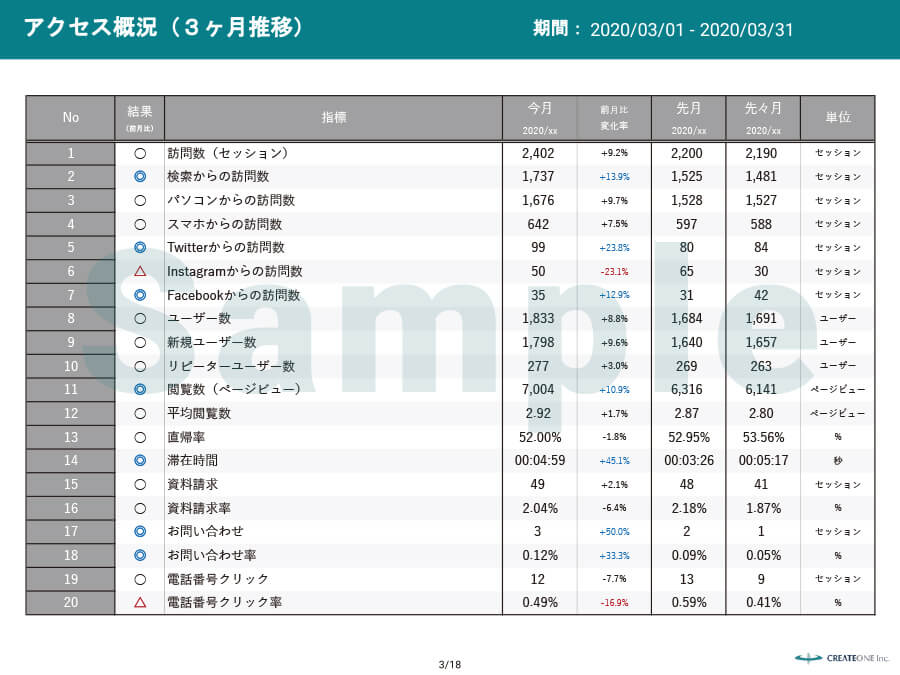 アクセス概況レポート