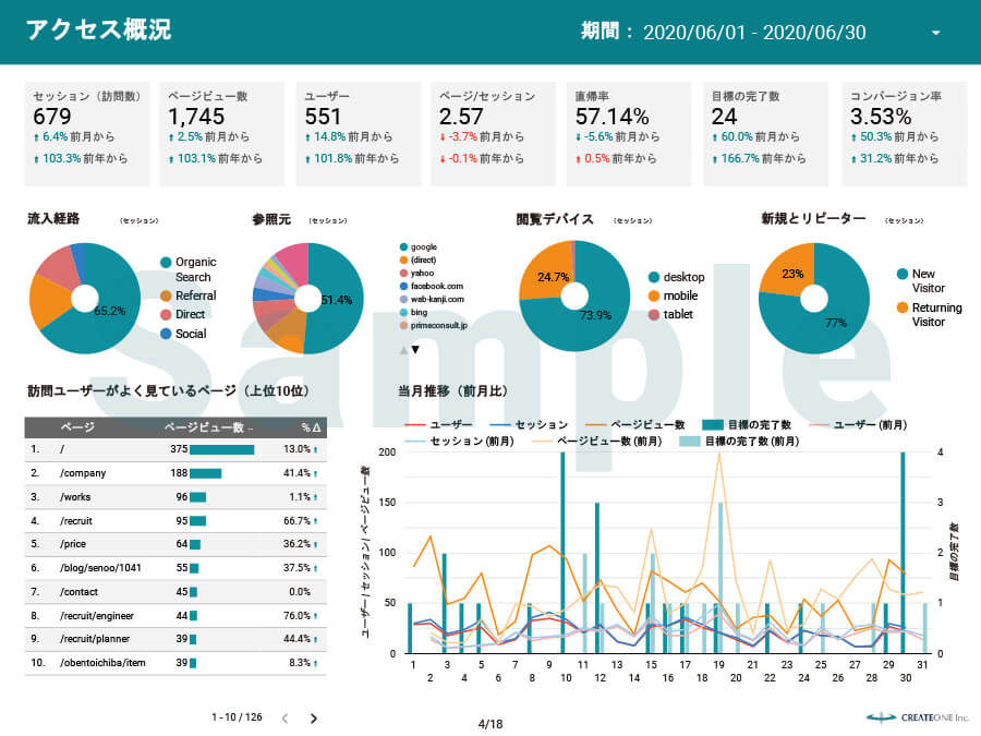 アクセス概況レポート