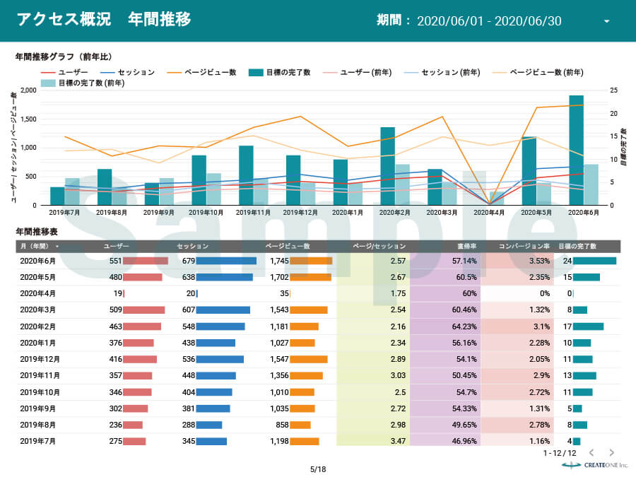 アクセス概況レポート