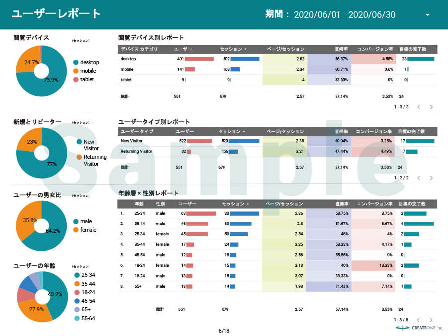 ユーザーレポート
