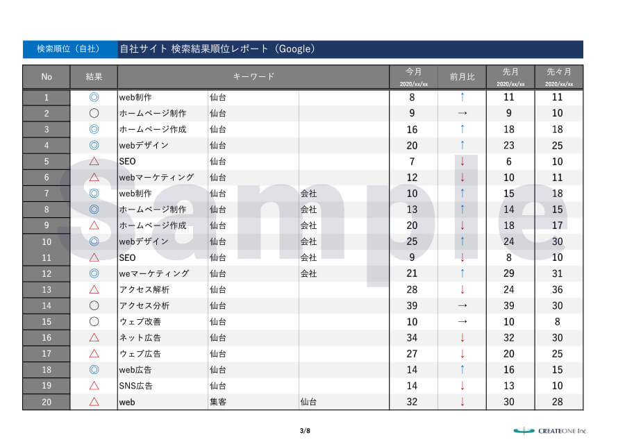検索順位レポート