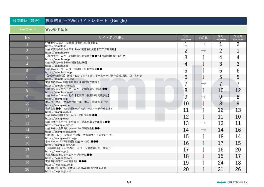 上位Webサイトレポート