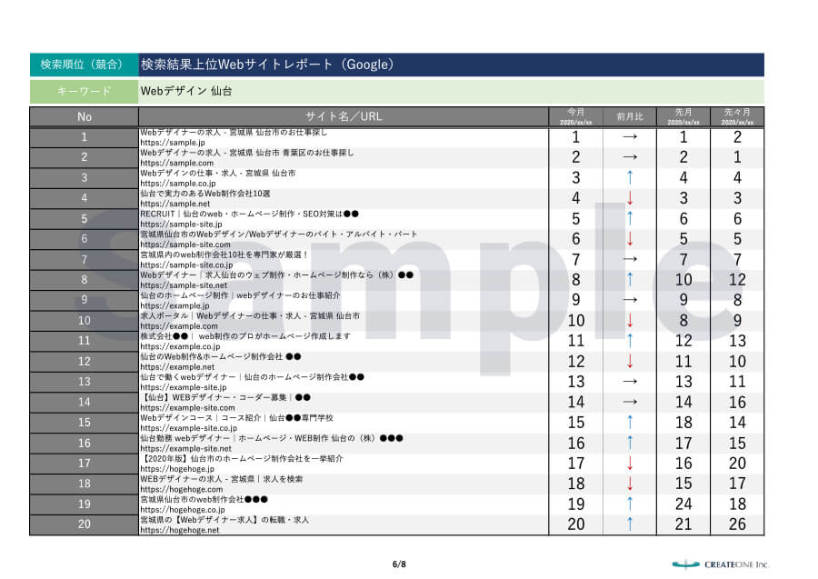 上位Webサイトレポート