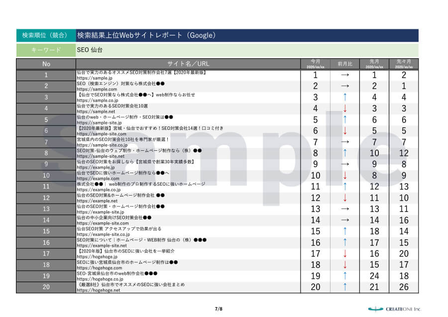 上位Webサイトレポート