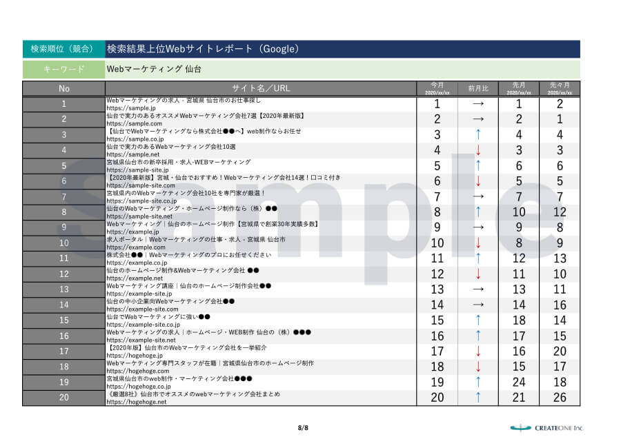 上位Webサイトレポート