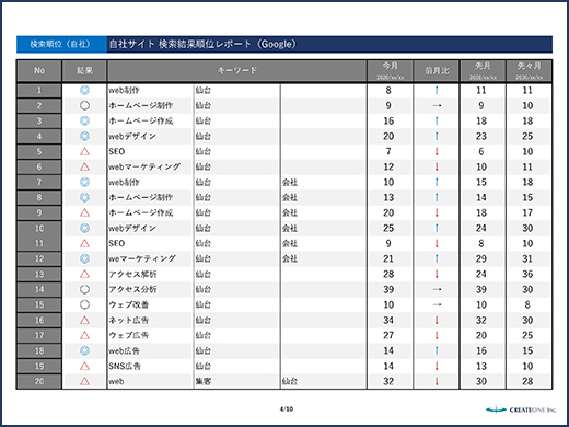 検索順位レポート