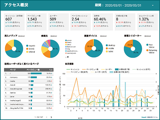 アクセス解析レポート